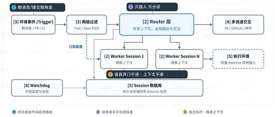 Image accompanying zkcolab’s X reporting on the DeepSeek super agent architecture
